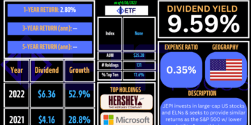 JEPI vs. JEPQ: Best Monthly Dividend ETF to live off passive income ...