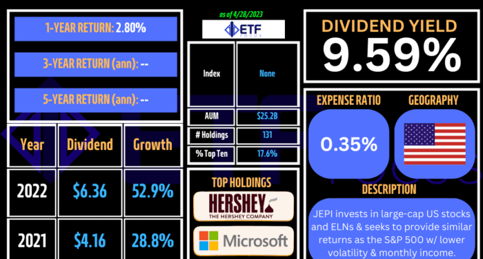 JEPI vs. JEPQ: Best Monthly Dividend ETF to live off passive income ...