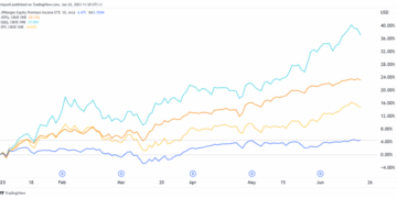 As JEPI and JEPQ ETFs gain traction, are they good income buys?