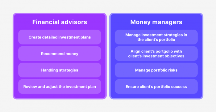 What is a Money Manager, and How Do You Choose One?